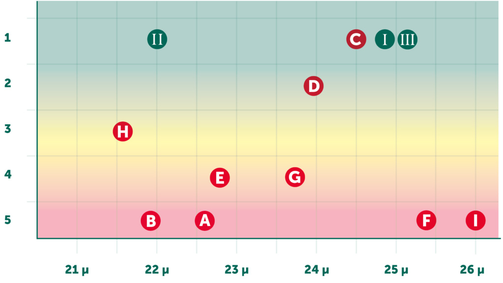 Qualitaet Wickelfolie Tabelle2